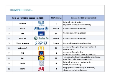 Watch brand deals rankings 2018